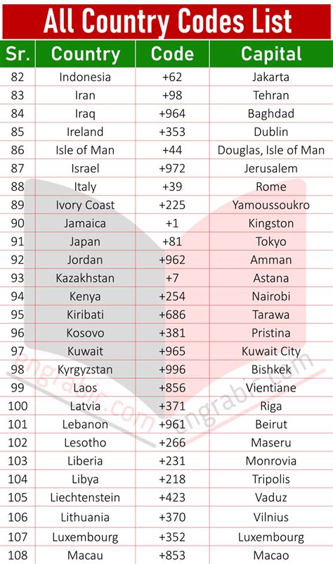 sg country code|List of country codes by alpha.